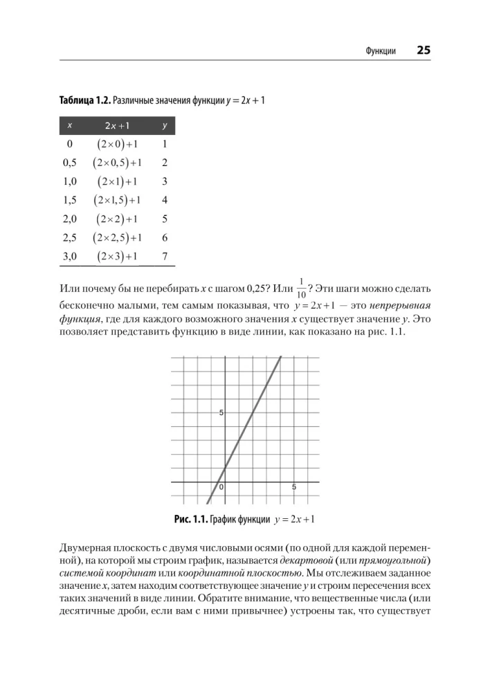 Matematyka dla Data Science. Zarządzanie danymi za pomocą algebry liniowej, teorii prawdopodobieństwa i statystyki